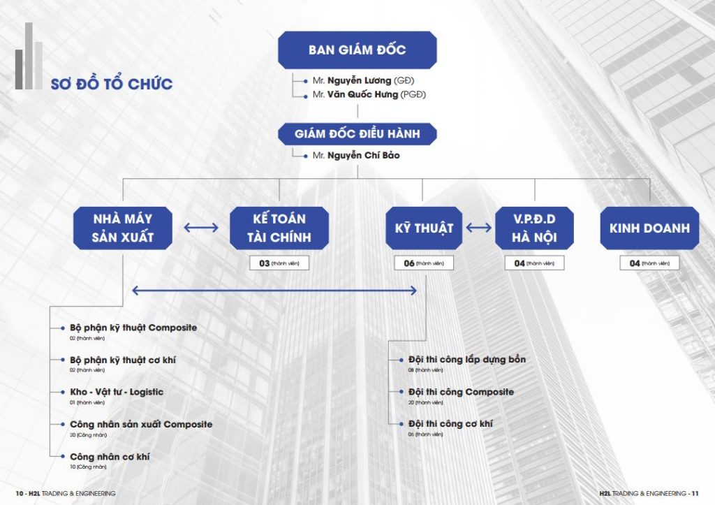 H2L Group – Bồn Composite FRP