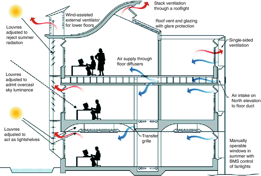 Quy Trình Hệ Thống Cấp Gió Tươi Cho Nhà Xưởng Quận Hoàn Kiếm